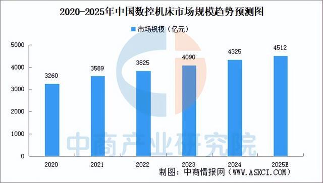 2025年中国智能制造装备行业市场前景预测研究报告（简版）(图3)