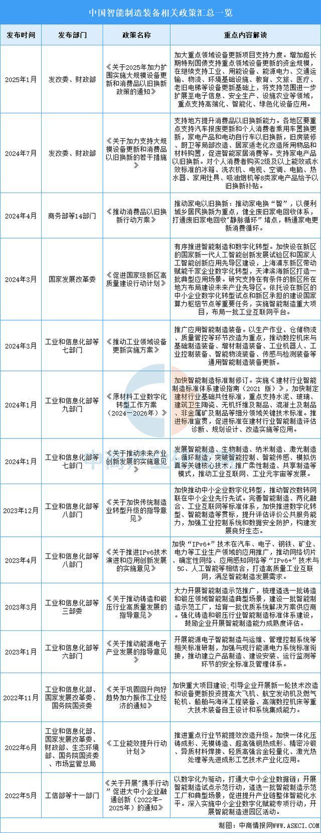 2025年中国智能制造装备行业市场前景预测研究报告（简版）(图2)