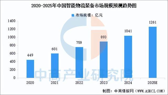 2025年中国智能制造装备行业市场前景预测研究报告（简版）(图6)