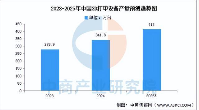 2025年中国智能制造装备行业市场前景预测研究报告（简版）(图5)