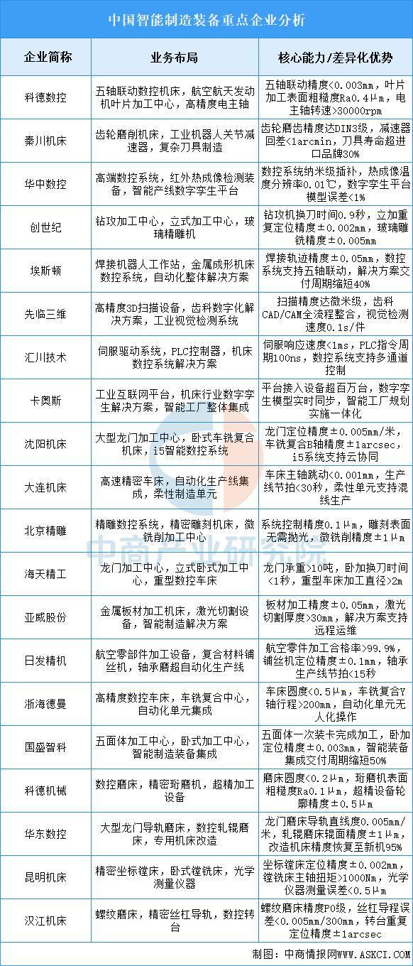 2025年中国智能制造装备行业市场前景预测研究报告（简版）(图7)