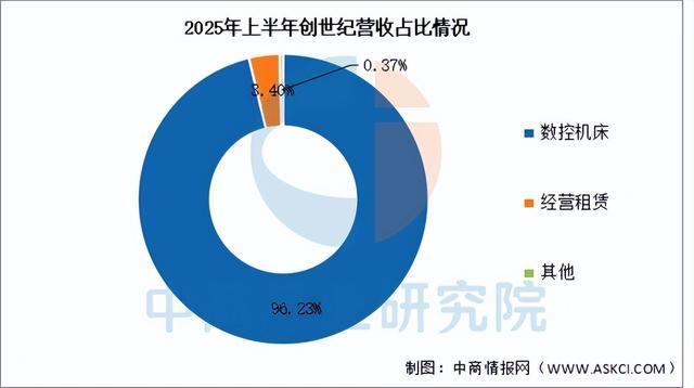 2025年中国智能制造装备行业市场前景预测研究报告（简版）(图10)