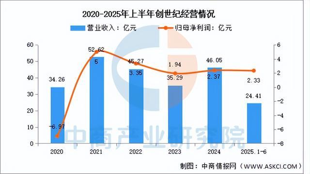 2025年中国智能制造装备行业市场前景预测研究报告（简版）(图9)