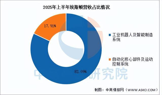 2025年中国智能制造装备行业市场前景预测研究报告（简版）(图12)