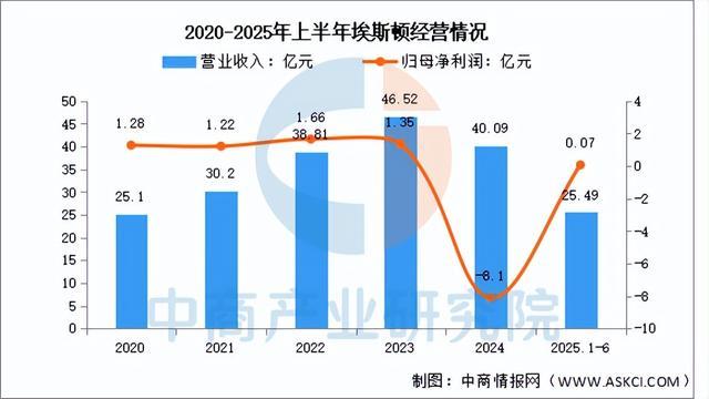 2025年中国智能制造装备行业市场前景预测研究报告（简版）(图11)