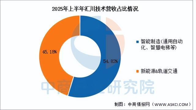 2025年中国智能制造装备行业市场前景预测研究报告（简版）(图15)