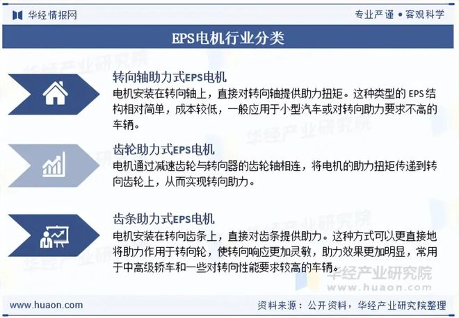 Kaiyun体育网站：2025年全球及EPS电机行业现状及发展趋势分析将采用冗余设计配备双电机或多系统「图」