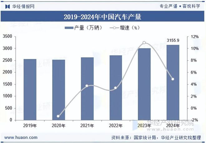 Kaiyun体育网站：2025年全球及EPS电机行业现状及发展趋势分析将采用冗余设计配备双电机或多系统「图」(图4)