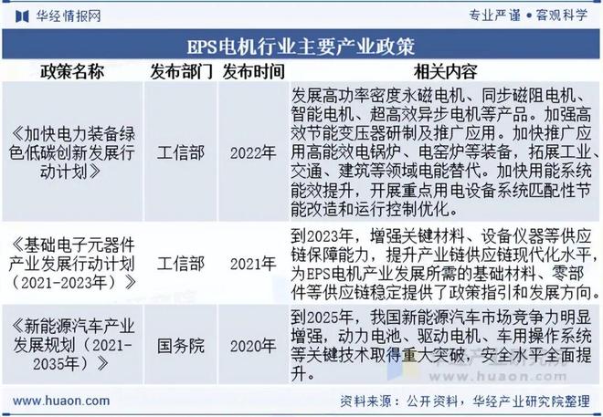 Kaiyun体育网站：2025年全球及EPS电机行业现状及发展趋势分析将采用冗余设计配备双电机或多系统「图」(图2)