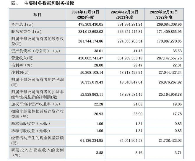 2025年首家电机企业成功上市!(图2)