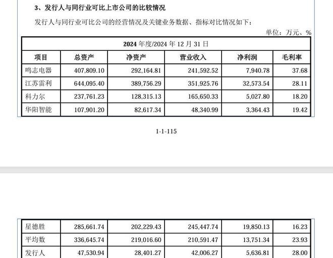 2025年首家电机企业成功上市!(图4)