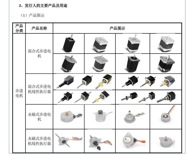 2025年首家电机企业成功上市!(图5)