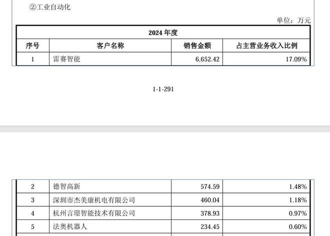 2025年首家电机企业成功上市!(图8)