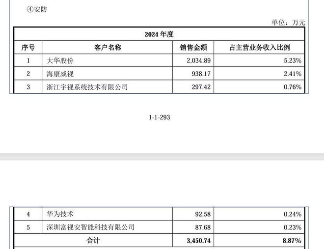 2025年首家电机企业成功上市!(图9)