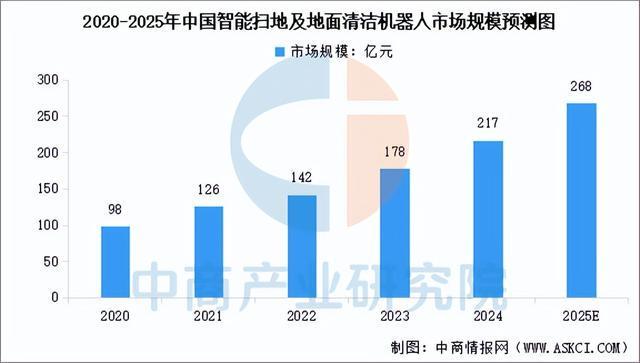 Kaiyun体育网站：2025年中国家用机器人产业链图谱及投资布局分析(图11)
