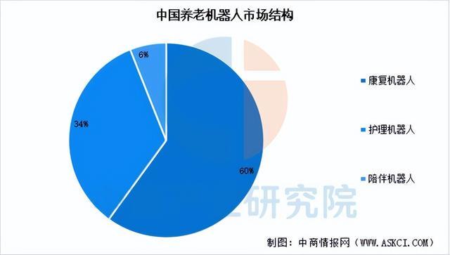 Kaiyun体育网站：2025年中国家用机器人产业链图谱及投资布局分析(图15)