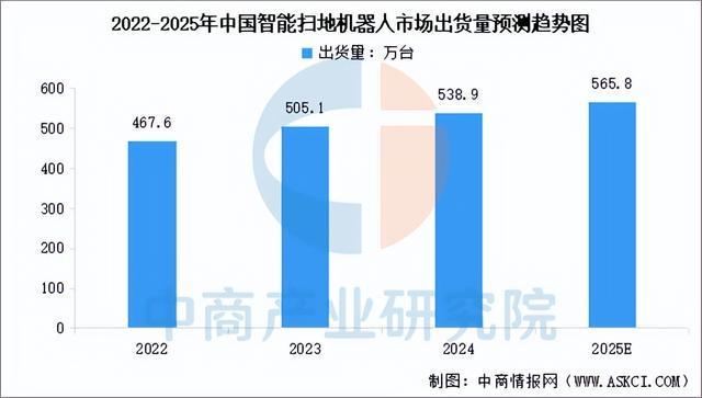 Kaiyun体育网站：2025年中国家用机器人产业链图谱及投资布局分析(图12)