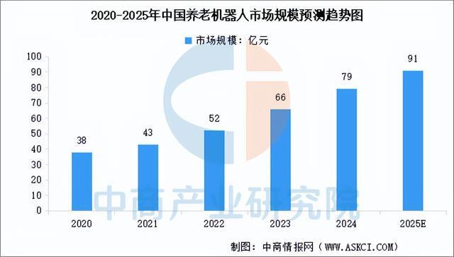 Kaiyun体育网站：2025年中国家用机器人产业链图谱及投资布局分析(图14)