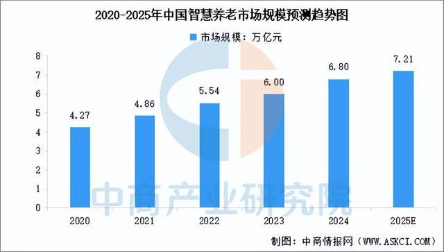 Kaiyun体育网站：2025年中国家用机器人产业链图谱及投资布局分析(图19)