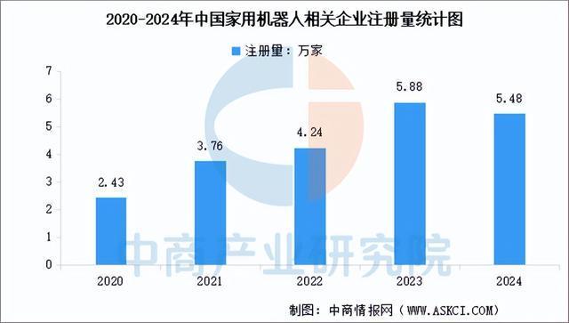 Kaiyun体育网站：2025年中国家用机器人产业链图谱及投资布局分析(图16)