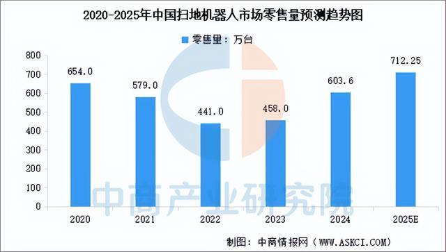 Kaiyun体育网站：2025年中国家用机器人产业链图谱及投资布局分析(图18)