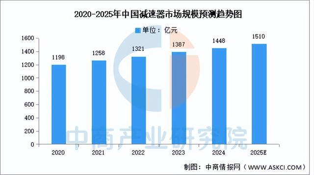Kaiyun体育网站：2025年中国家用机器人产业链图谱及投资布局分析(图6)
