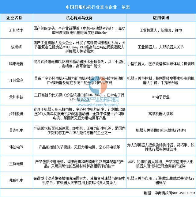 Kaiyun体育网站：2025年中国家用机器人产业链图谱及投资布局分析(图5)