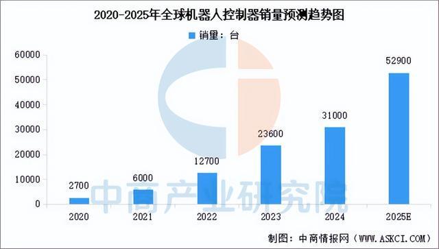 Kaiyun体育网站：2025年中国家用机器人产业链图谱及投资布局分析(图2)