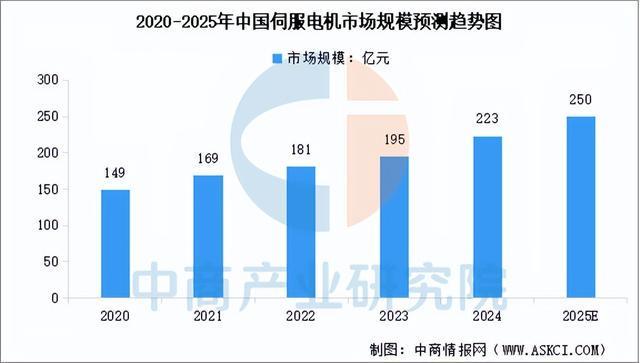 Kaiyun体育网站：2025年中国家用机器人产业链图谱及投资布局分析(图4)