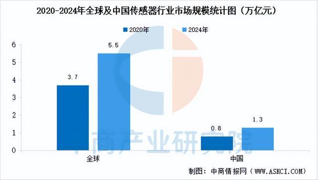 Kaiyun体育网站：2025年中国家用机器人产业链图谱及投资布局分析(图8)