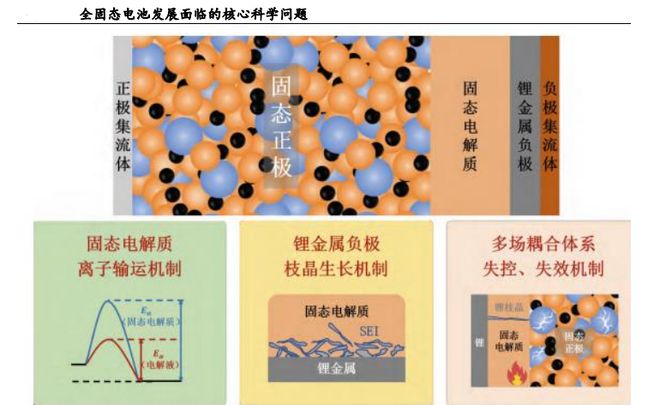 Kaiyun体育网站：刚刚固态电池闯出独角兽拿下300亿订单！