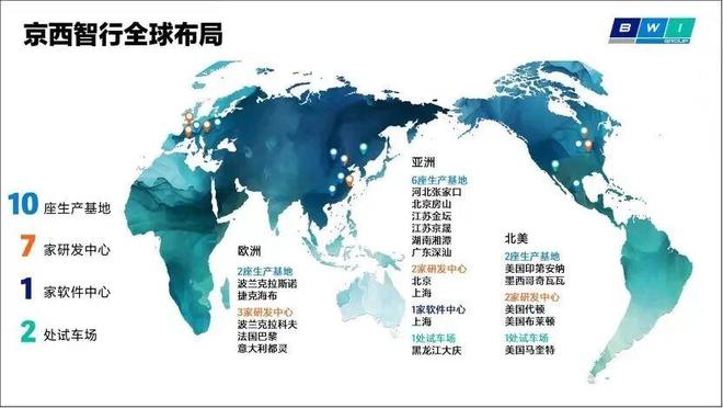 对话京西智行丨EMB市场成熟期还有5-7年(图4)