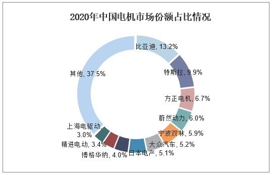 Kaiyun体育网站：2024年电机市场前景分析：全球电机市场规模约为160亿美元