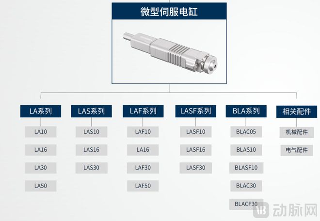 因时机器人：灵巧手与微型伺服电缸双轮驱动突破精密运动“卡脖子”瓶颈(图3)