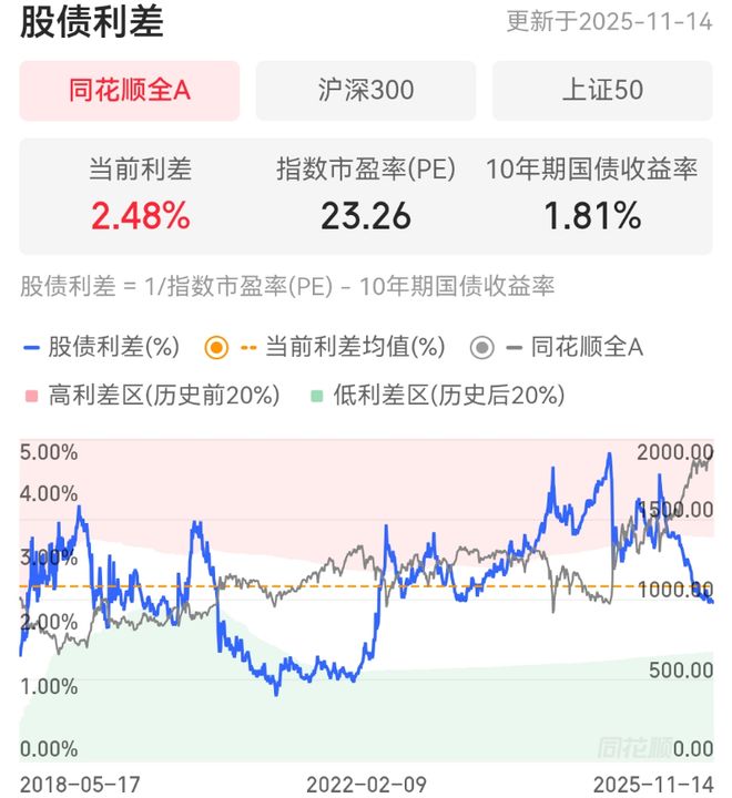 Kaiyun体育网站：资产配置周报告｜震荡延续科技仍是主线！(图2)
