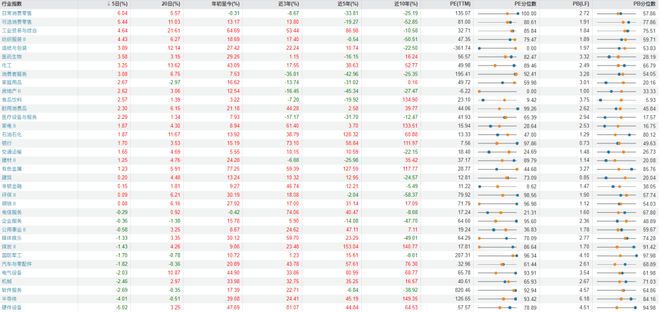 Kaiyun体育网站：资产配置周报告｜震荡延续科技仍是主线！(图5)