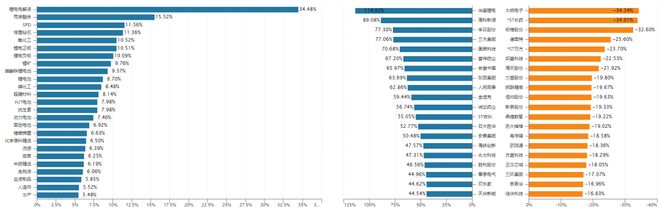 Kaiyun体育网站：资产配置周报告｜震荡延续科技仍是主线！