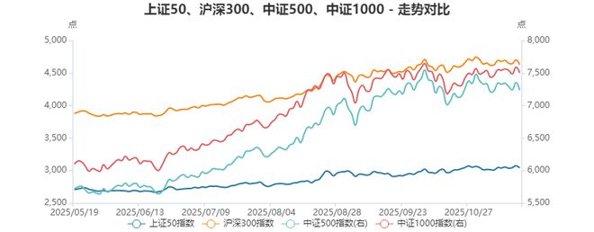 Kaiyun体育网站：资产配置周报告｜震荡延续科技仍是主线！(图3)