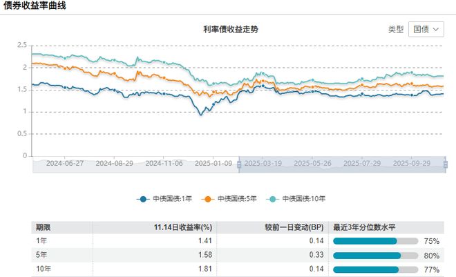 Kaiyun体育网站：资产配置周报告｜震荡延续科技仍是主线！(图4)