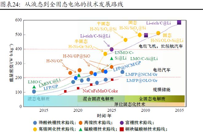Kaiyun体育网站：资产配置周报告｜震荡延续科技仍是主线！(图11)