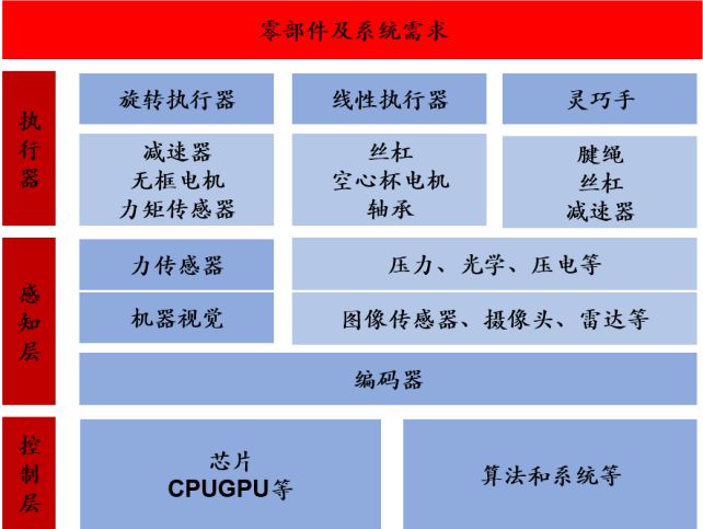 Kaiyun体育网站：资产配置周报告｜震荡延续科技仍是主线！(图16)