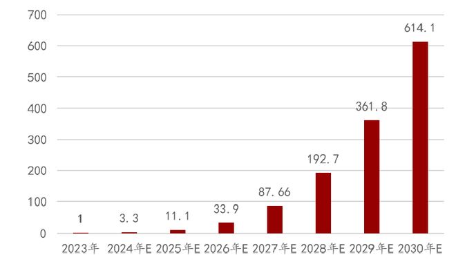 Kaiyun体育网站：资产配置周报告｜震荡延续科技仍是主线！(图12)