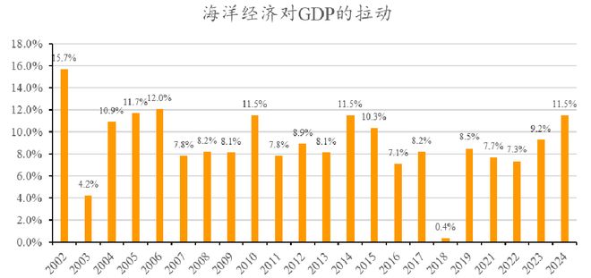 Kaiyun体育网站：资产配置周报告｜震荡延续科技仍是主线！(图6)
