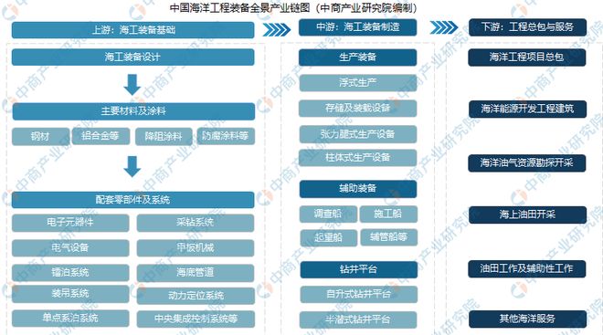 Kaiyun体育网站：资产配置周报告｜震荡延续科技仍是主线！(图7)