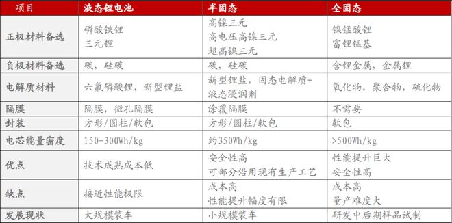 Kaiyun体育网站：资产配置周报告｜震荡延续科技仍是主线！(图9)