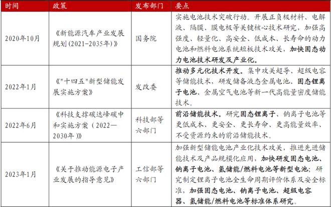 Kaiyun体育网站：资产配置周报告｜震荡延续科技仍是主线！(图10)