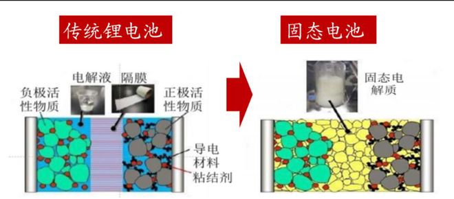 Kaiyun体育网站：资产配置周报告｜震荡延续科技仍是主线！(图8)