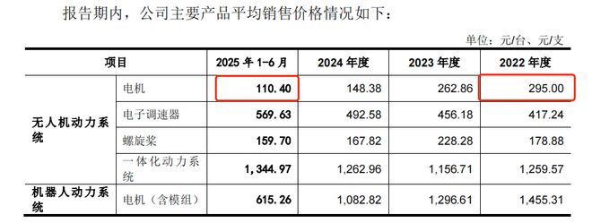 三瑞智能IPO：“1人”客户撑起亿元订单上市前夜突击分红