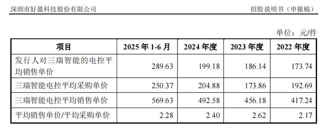 三瑞智能IPO：“1人”客户撑起亿元订单上市前夜突击分红(图5)