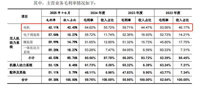 三瑞智能IPO：“1人”客户撑起亿元订单上市前夜突击分红(图2)